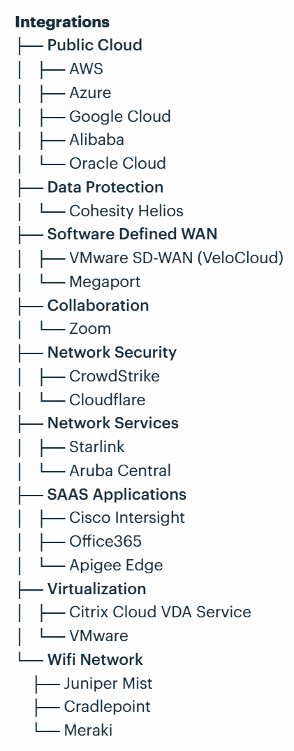 Integrations Hierarchy